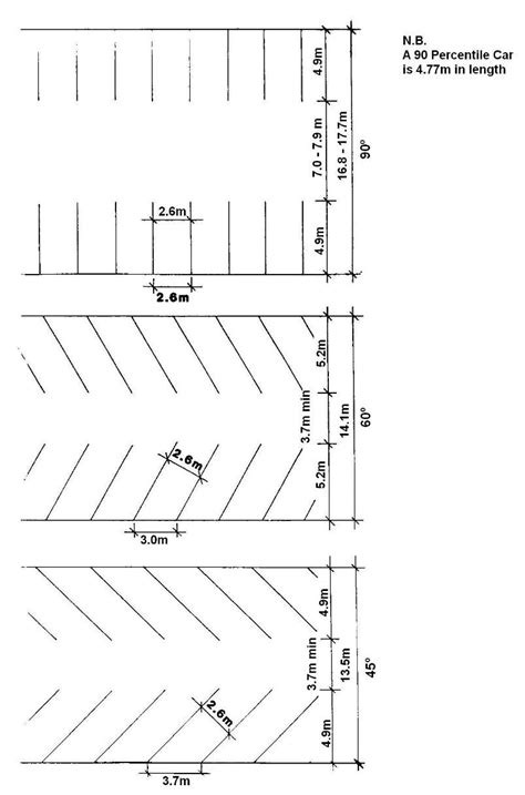 bus parking size in meters|6. Parking space dimensions.